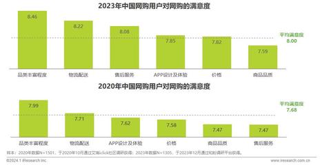 2023年中國(guó)電商市場(chǎng)研究報(bào)告 電子商務(wù)平臺(tái)服務(wù)