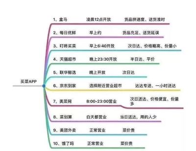 專家談丨魏延安 戰(zhàn)“疫”之下的生鮮電商危與機(jī) 電子商務(wù)平臺(tái)服務(wù)