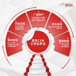 產(chǎn)業(yè)互聯(lián)網(wǎng) 賦能實(shí)體經(jīng)濟(jì)高質(zhì)量發(fā)展的數(shù)字引擎