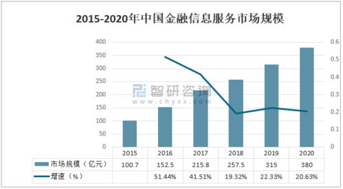 2020年中國互聯(lián)網(wǎng)金融信息服務行業(yè)市場發(fā)展及龍頭企業(yè)對比分析